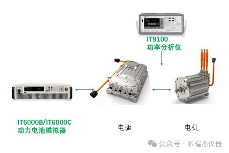 新能源汽车电池模拟器应用